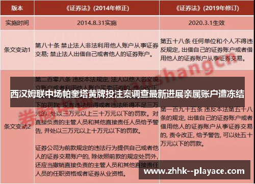 西汉姆联中场帕奎塔黄牌投注案调查最新进展亲属账户遭冻结