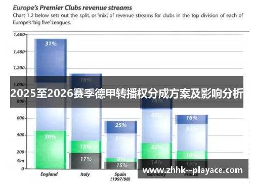 2025至2026赛季德甲转播权分成方案及影响分析
