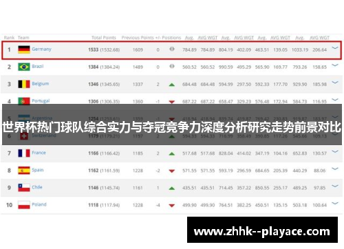 世界杯热门球队综合实力与夺冠竞争力深度分析研究走势前景对比