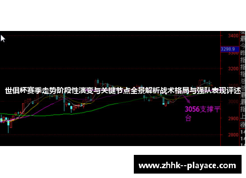 世俱杯赛季走势阶段性演变与关键节点全景解析战术格局与强队表现评述